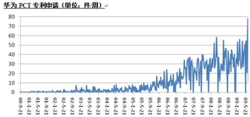 華為 高增長下的隱憂（2）——通信設(shè)備制造商業(yè)務面臨的挑戰(zhàn)