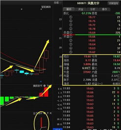 熱點(diǎn)追蹤 鳳凰光學(xué)等五股異動(dòng)背后的市場信號與行業(yè)觀察