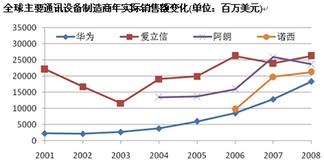 華為高增長(zhǎng)背后的隱憂(yōu) 燈具銷(xiāo)售與專(zhuān)利數(shù)量的片面追求
